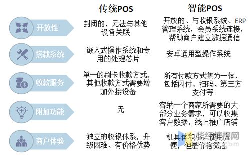 POS业务发展趋势  (手机pos机新模式)