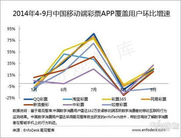 51彩票最新版app-迎向数字化时代的愤怒者”