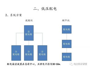 想学电气设计,这些你都会了吗 