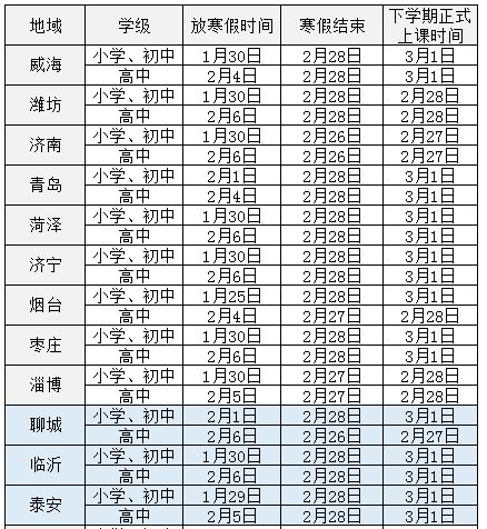 多地寒假时间出炉，寒假什么时候放假