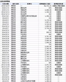 融资平仓线是多少 融资平仓线是多少 行情