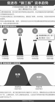 证券非交易过户与交易过户有何不同？