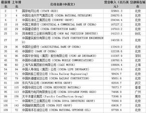 国企入职先看这里,薪资待遇决定你的未来 