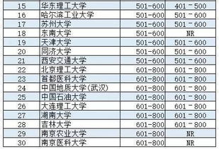 中国高校哪家强 四大权威世界大学排行告诉你,还有咱大连滴 