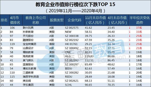 通鼎集团市值怎么从400亿跌到70亿了？