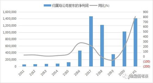 资本运作高手是股票或期货高手吗