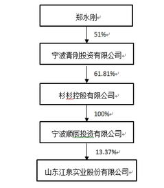 请问江泉实业股份是做什么了？