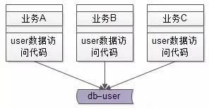 百度竞价应该做些什么工作，越具体越好！