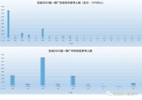 2022广东一模成绩查询,广东2022高三一模分数哪里查(图1)