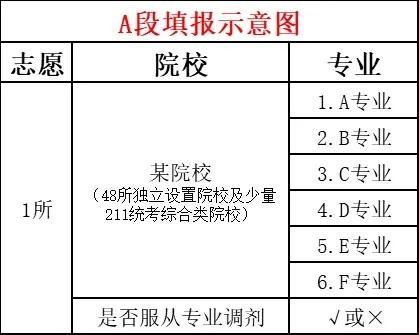 河北世纪扬帆艺考专家 2021年河北新高考,艺考生4步搞定70个志愿