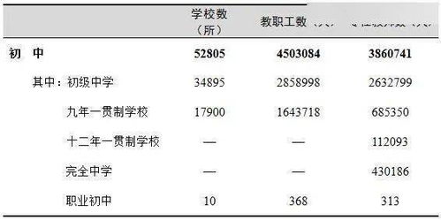 数 读 2020年全国教育事业发展统计公报出炉