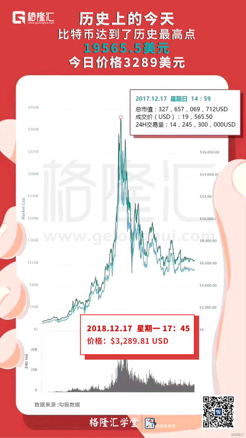 历史的今天比特币,比特币这几个字，第一次是在那年那月那日出现在哪个网站的？