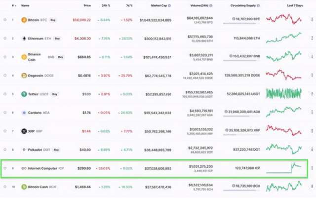 以太坊送5000币,以太坊5000币:不可错过的惊喜机会 以太坊送5000币,以太坊5000币:不可错过的惊喜机会 币圈生态