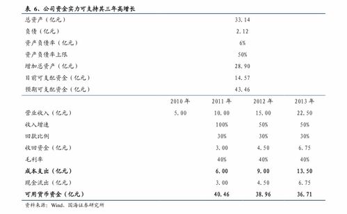 龙币纪念币大全一览表 龙币纪念币大全一览表 融资