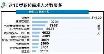 广西这7个行业最缺人 还有3个专业不太好找工作