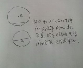 圆的半径怎么求,圆的半径怎么算？