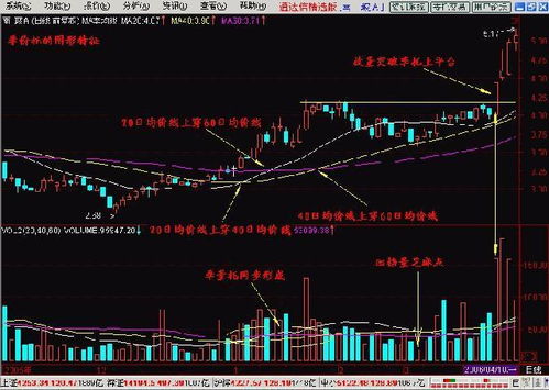 如果大家都不卖，股价会怎样