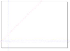 请教Corel DRAW里面设置辅助线的问题