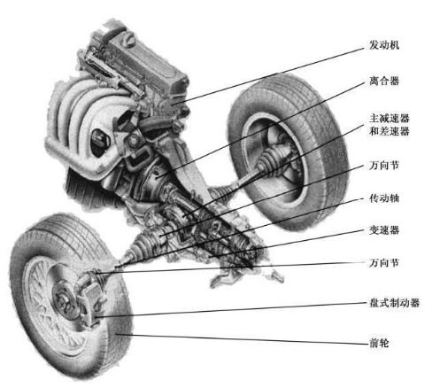 汽车传动系统概述