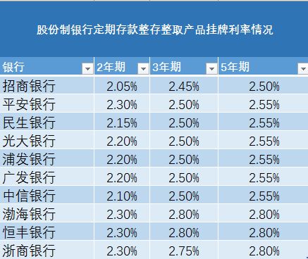 交易佣金重磅下调