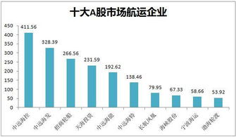 香港上市公司市值最小的10间公司是哪些