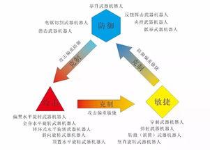 四象星座相生相克关系,最全面最透彻的四象星座相生相克表？