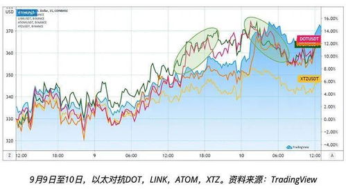 atom币官网预测,全球土特产资讯网有特产行情分析吗？