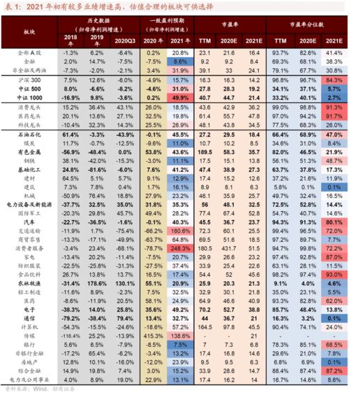 今年开年下跌与去年有何异同