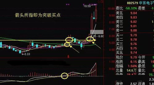 我听过可以“钱生钱”，就是买股，或者买股票……我就是不懂，谁能教教我？？？