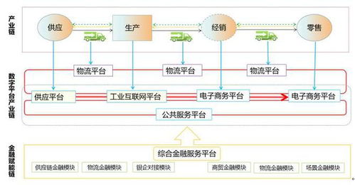 网链供应链是什么 网链供应链是什么 快讯