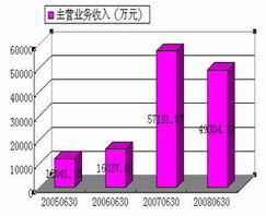 谁能告诉我友利控股（000584）后期走势如何，该如何操作？