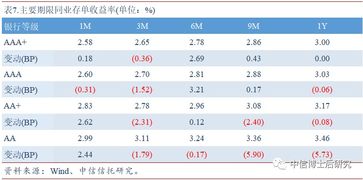 aaa币为什么一直跌,买货币基金风险大吗 aaa币为什么一直跌,买货币基金风险大吗 词条