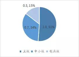 爆仓和平仓的通俗理解,爆仓是什么? 爆仓和平仓的通俗理解,爆仓是什么? 词条