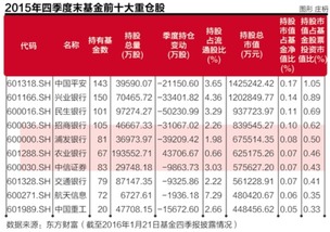 有关基金10份派现3元是什么