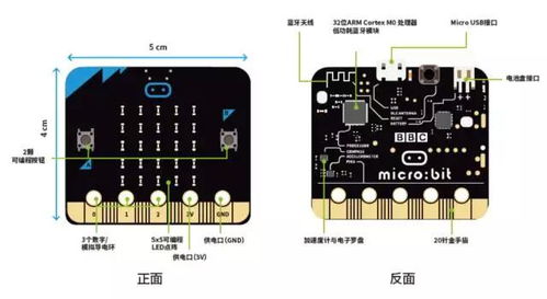 micro bit扩展板