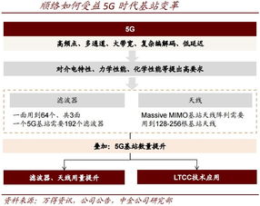 券商怎样通过创设权证获利？