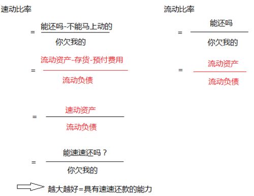 速动比 ，流动比什么意思 ？