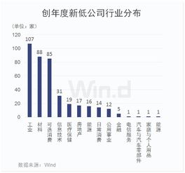  富邦股份股价创历史新低,富邦股份股价创历史新低，市场关注点转向基本面分析 天富官网