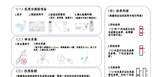 一文读懂新冠自测政策 谁能测 在哪儿买 怎么测