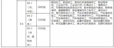 最高3500元,非深户也可以领 深圳这项补贴已开始申请,先到先得 