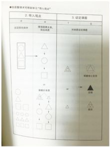 这是一份简单实用的设计书单 1