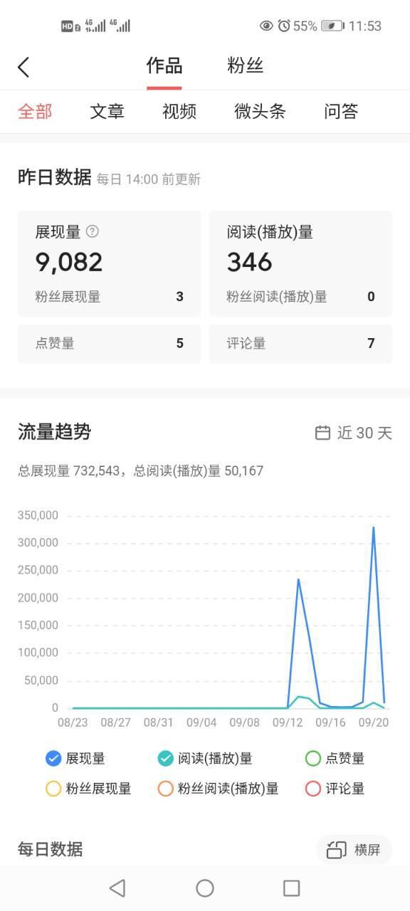 来到头条的第九天我挣了50元,收获了自己的第一桶金