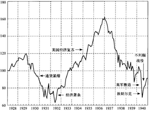 为什么荷兰，英国美国是强大的股票市场，而比利时，法国，德国，意大利，日本为弱小的股票市场？