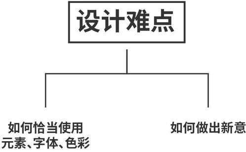 怎样才能设计出有新意的实用的标志呢