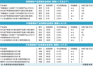 请问银行推出的理财产品有非保本浮动收益型和固定收益类，两种有什么区别？