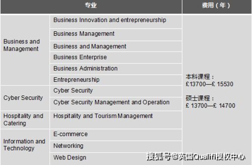 为什么建议你去巴斯斯巴大学读商科 而不是G5名校