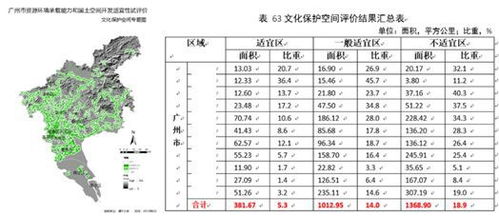 2019清华同衡学术周 周文生 新型地理计算模式在双评价中的应用