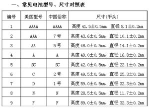 一般分子的直径，以厘米作单位时数量级是多大