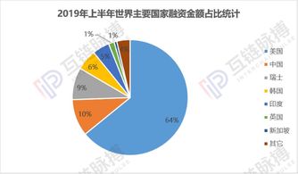 iotx币融资,种子期项目启动资金难，该如何融资？