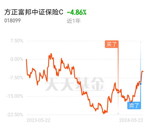  中国富邦保险怎么样,多元化发展下的保险行业领军者 天富平台